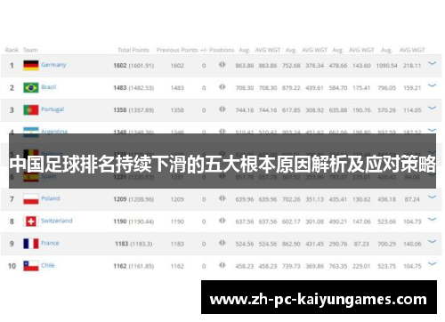 中国足球排名持续下滑的五大根本原因解析及应对策略