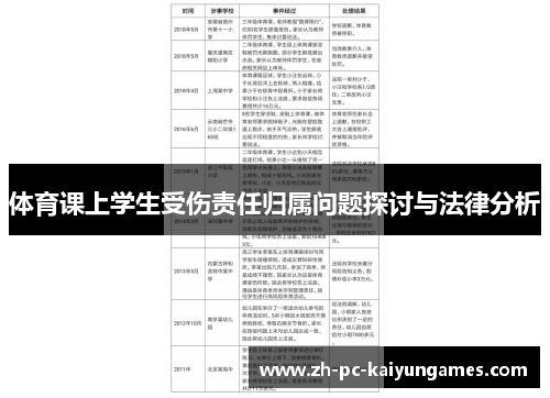 体育课上学生受伤责任归属问题探讨与法律分析