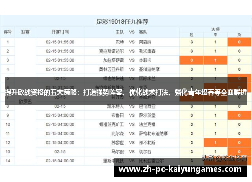 提升欧战资格的五大策略：打造强势阵容、优化战术打法、强化青年培养等全面解析