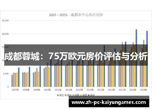 成都蓉城：75万欧元房价评估与分析
