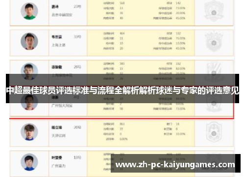中超最佳球员评选标准与流程全解析解析球迷与专家的评选意见
