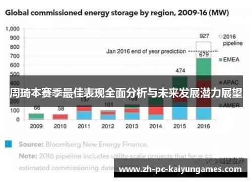 周琦本赛季最佳表现全面分析与未来发展潜力展望