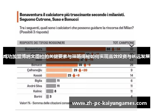 成功加盟博纳文图拉的关键要素与策略揭秘如何实现高效投资与长远发展 成功加盟博纳文图拉的关键要素与策略揭秘如何实现高效投资与长远发展