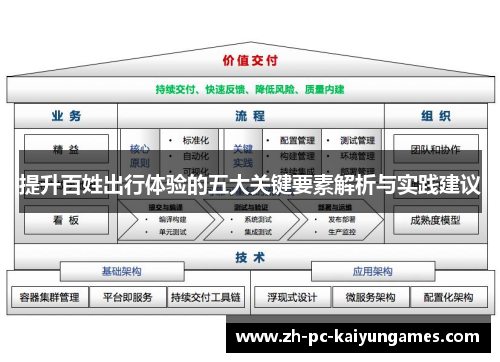 提升百姓出行体验的五大关键要素解析与实践建议