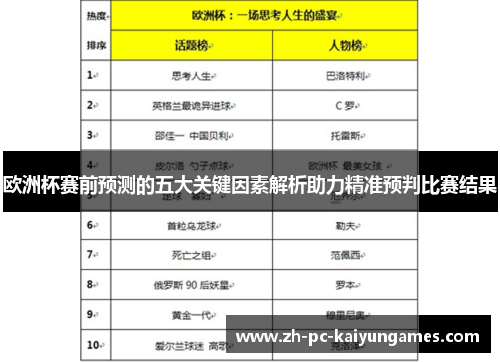欧洲杯赛前预测的五大关键因素解析助力精准预判比赛结果 欧洲杯赛前预测的五大关键因素解析助力精准预判比赛结果