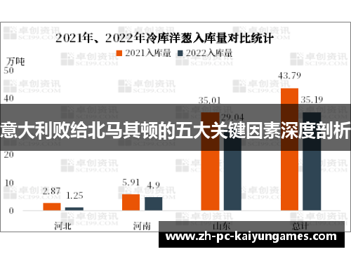 意大利败给北马其顿的五大关键因素深度剖析 意大利败给北马其顿的五大关键因素深度剖析