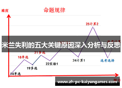 米兰失利的五大关键原因深入分析与反思