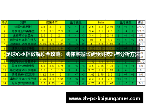 足球心水指数解读全攻略：助你掌握比赛预测技巧与分析方法