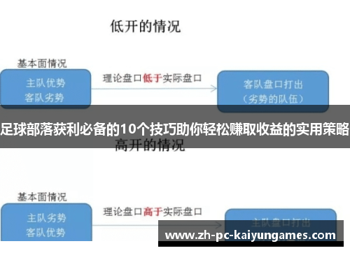 足球部落获利必备的10个技巧助你轻松赚取收益的实用策略 足球部落获利必备的10个技巧助你轻松赚取收益的实用策略