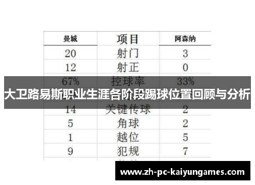 大卫路易斯职业生涯各阶段踢球位置回顾与分析