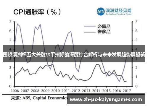 围绕澳洲杯五大关键水平指标的深度综合解析与未来发展趋势展望新 围绕澳洲杯五大关键水平指标的深度综合解析与未来发展趋势展望新