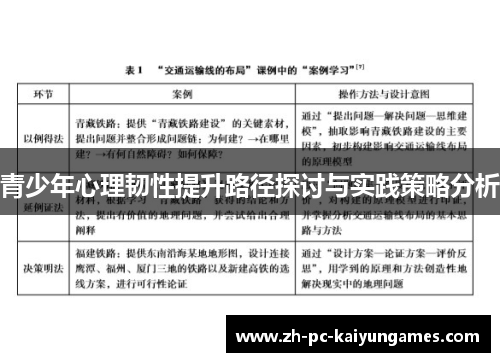 青少年心理韧性提升路径探讨与实践策略分析 青少年心理韧性提升路径探讨与实践策略分析