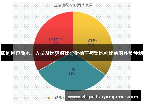 如何通过战术、人员及历史对比分析荷兰与奥地利比赛的胜负预测 如何通过战术、人员及历史对比分析荷兰与奥地利比赛的胜负预测