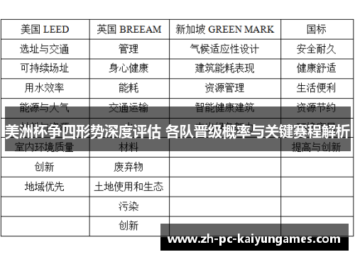 美洲杯争四形势深度评估 各队晋级概率与关键赛程解析