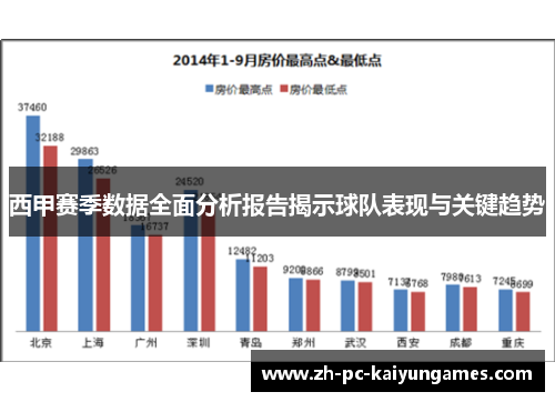 西甲赛季数据全面分析报告揭示球队表现与关键趋势