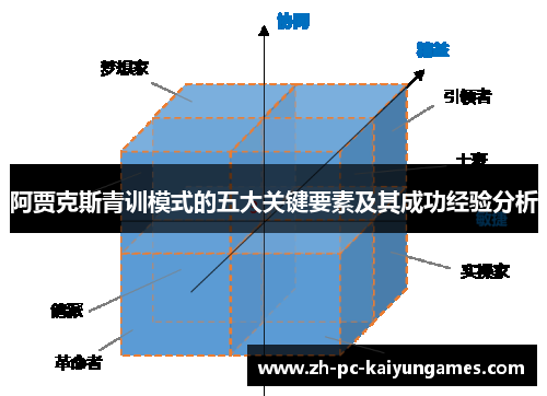 阿贾克斯青训模式的五大关键要素及其成功经验分析