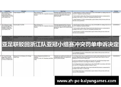 亚足联驳回浙江队亚冠小组赛冲突罚单申诉决定