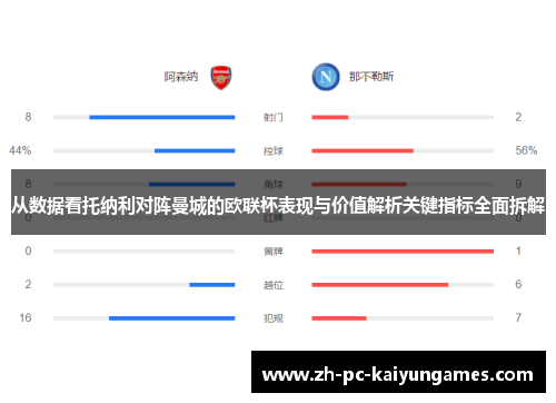 从数据看托纳利对阵曼城的欧联杯表现与价值解析关键指标全面拆解 从数据看托纳利对阵曼城的欧联杯表现与价值解析关键指标全面拆解