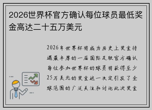 2026世界杯官方确认每位球员最低奖金高达二十五万美元 2026世界杯官方确认每位球员最低奖金高达二十五万美元